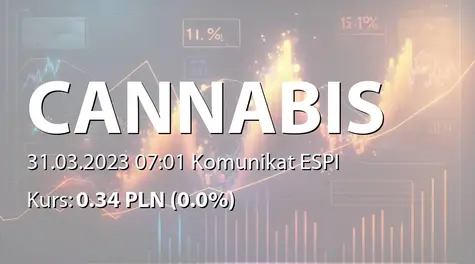 Cannabis Poland S.A.: Nabycie akcji przez CPAR Ltd. (2023-03-31)