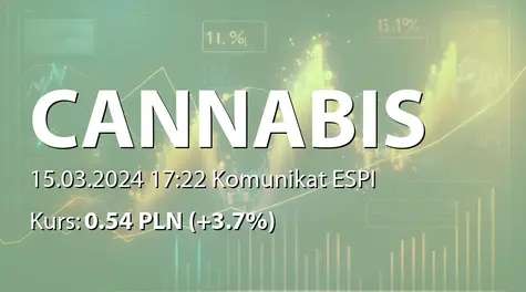 Cannabis Poland S.A.: Nabycie weksli inwestycyjnych (2024-03-15)