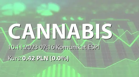 Cannabis Poland S.A.: Objęcie akcji przez CPAR Ltd. (2023-11-10)