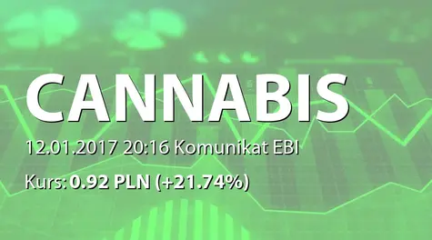 Cannabis Poland S.A.: OdpowiedĹş na pytania akcjonariusza (2017-01-12)