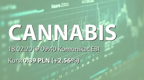 Cannabis Poland S.A.: Rezygnacja członka RN (2019-02-18)