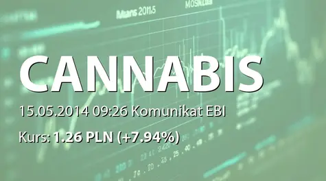 Cannabis Poland S.A.: SA-Q1 2014 (2014-05-15)