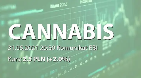 Cannabis Poland S.A.: SA-R i RS 2020 (2021-05-31)