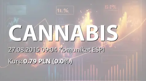 Cannabis Poland S.A.: Sprzedaż akcji przez Martę Skawińską  (2015-08-27)