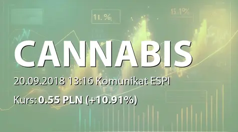 Cannabis Poland S.A.: Umowa z Monster Couch (2018-09-20)