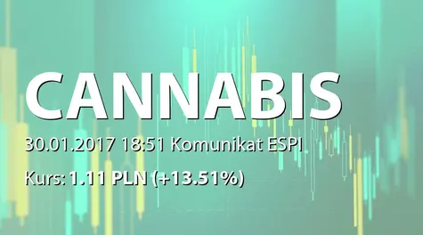 Cannabis Poland S.A.: Uzupełnienie raportu ESPI 13/2017 (2017-01-30)