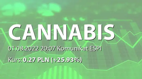 Cannabis Poland S.A.: Zbycie akcji przez członka RN (2022-08-01)