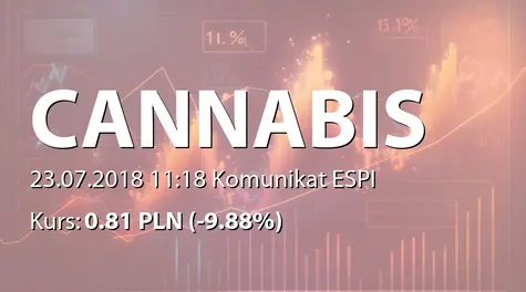 Cannabis Poland S.A.: Zbycie akcji przez Erne Ventures SA (2018-07-23)