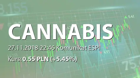 Cannabis Poland S.A.: Zbycie akcji przez Erne Ventures SA (2018-11-27)