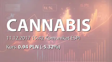 Cannabis Poland S.A.: Zmiana stanu posiadania akcji przez Erne Ventures SA (2017-12-11)