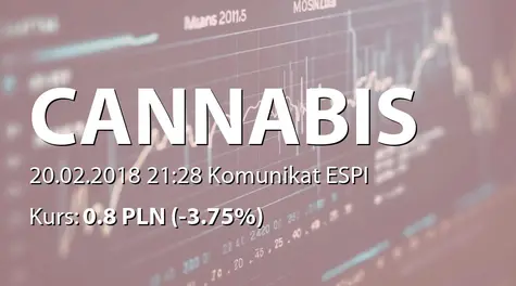 Cannabis Poland S.A.: Zmiana stanu posiadania akcji przez Erne Ventures SA (2018-02-20)