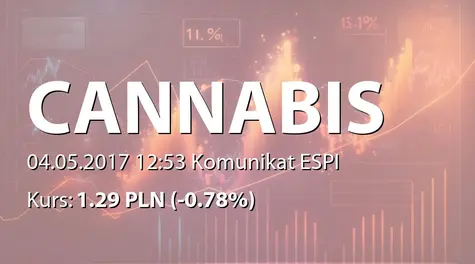 Cannabis Poland S.A.: ZWZ - odwołanie obrad (2017-05-04)