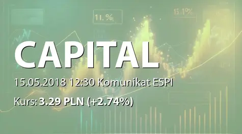 Capital Partners S.A.: Liczba akcji objętych ofertami sprzedaży w ramach skupu akcji własnych (2018-05-15)
