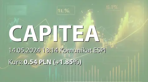CAPITEA S.A.: Sprzedaż akcji przez DNLD Holdings S.a.r.l. (2024-05-14)