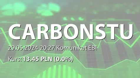 Carbon Studio S.A.: ZWZ (12:00) - projekty uchwał: podział zysku za rok 2023 (2024-05-29)