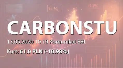 Carbon Studio S.A.: SA-Q1 2020 (2020-05-13)