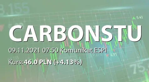 Carbon Studio S.A.: Szacunkowe dane o przychodach za III kwartał 2021 (2021-11-09)