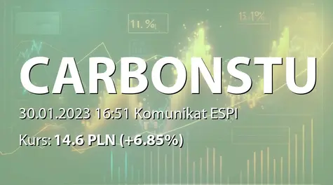 Carbon Studio S.A.: Szacunkowe dane o przychodach za IV kwartał 2022 (2023-01-30)