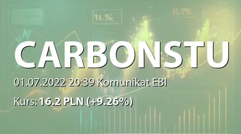 Carbon Studio S.A.: ZWZ - podjęte uchwały: podział zysku, zmiany w Zarządzie (2022-07-01)
