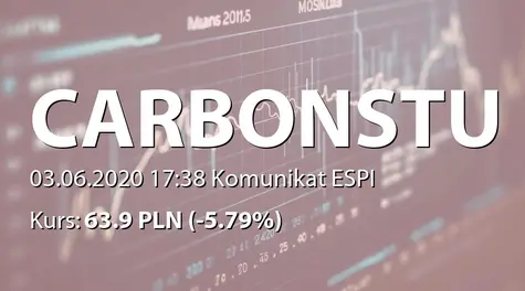 Carbon Studio S.A.: ZWZ - projekty uchwał: podział zysku (2020-06-03)