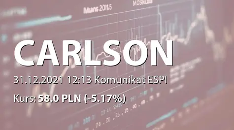 CARLSON INVESTMENTS SE: Niepodpisanie umowy opcyjne dot. akcji (2021-12-31)