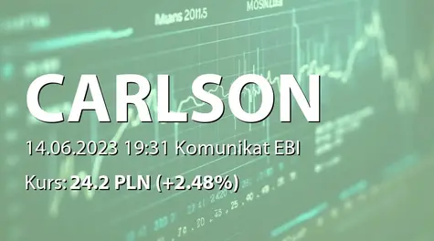 CARLSON INVESTMENTS SE: Report for May 2023 (2023-06-14)
