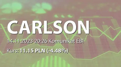 CARLSON INVESTMENTS SE: Report October 2023 (2023-11-14)