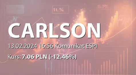 CARLSON INVESTMENTS SE: Sprzedaż akcji przez Carlson Ventures International Ltd. (2024-02-13)