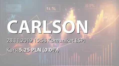 CARLSON INVESTMENTS SE: Zmiana stanu posiadania akcji przez Carlson Ventures International Ltd. (2019-11-28)