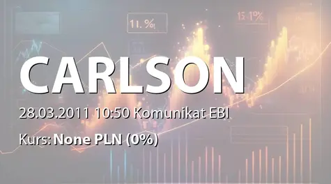 CARLSON INVESTMENTS SE: Zmiana terminu przekazania SA-R 2010 (2011-03-28)