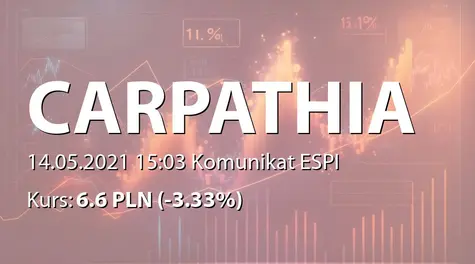 Carpathia Capital Alternatywna Spółka Inwestycyjna S.A.: SA-Q1 2021 (2021-05-14)