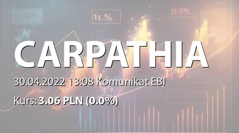 Carpathia Capital Alternatywna Spółka Inwestycyjna S.A.: SA-R 2021 (2022-04-30)