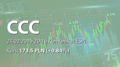 CCC S.A.: Aneks do umowy kredytowej CCC.eu sp. z o.o. z ING Bank Śląski SA (2015-02-24)