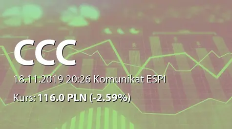 CCC S.A.: Rejestracja zmian statutu w KRS (2019-11-18)