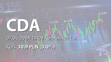 CDA S.A.: Wypłata dywidendy - 2,40 PLN (2024-06-07)