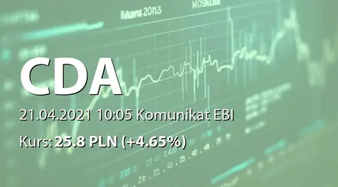 CDA S.A.: Podwyższenie kapitału w wyniku wydania akcji serii E (2021-04-21)
