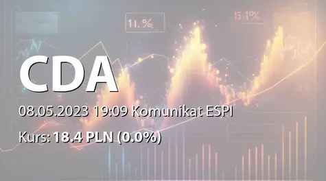 CDA S.A.: Rekomendacja Zarządu ws. wypłaty dywidendy - 1,55 PLN (2023-05-08)