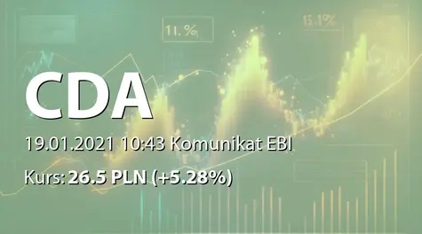 CDA S.A.: Terminy przekazywania raportów okresowych w 2021 roku (2021-01-19)