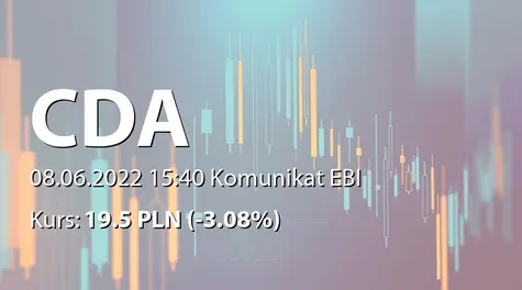 CDA S.A.: Wypłata dywidendy - 1,85 PLN (2022-06-08)