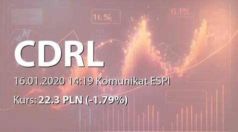 CDRL S.A.: Powołanie Członka RN (2020-01-16)