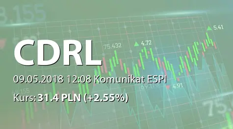 CDRL S.A.: ZWZ - podjęte uchwały: wypłata dywidendy - 1 PLN (2018-05-09)