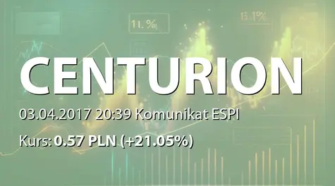 Centurion Finance ASI S.A.: Zbycie akcji przez Twinlight Finance Ltd. (2017-04-03)