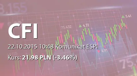 CFI Holding spółka akcyjna: List intencyjny Central Fund of Immovables sp. z o.o. z Open Finance Obligacji Przedsiębiorstw  FIZ AN (2015-10-22)