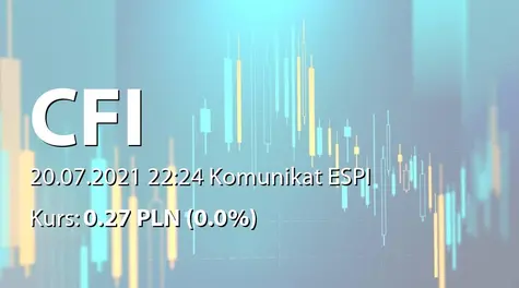 CFI Holding spółka akcyjna: Przychody Grupy w II kwartale 2021 (2021-07-20)