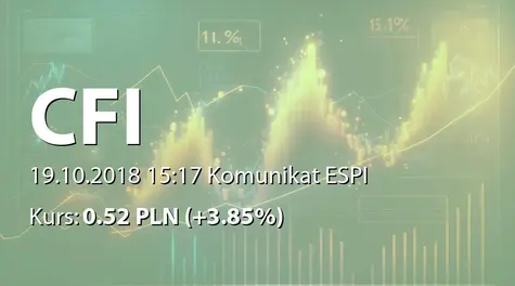 CFI Holding spółka akcyjna: Przychody Grupy w III Kwaratale 2018 (2018-10-19)