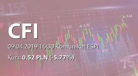 CFI Holding spółka akcyjna: Rezygnacja członka RN (2019-04-09)