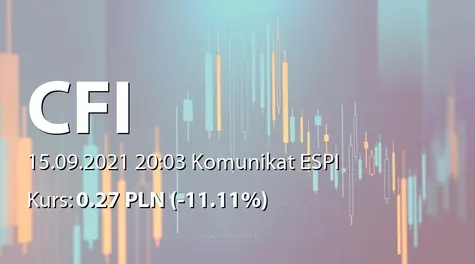 CFI Holding spółka akcyjna: SA-PSr 2021 (2021-09-15)