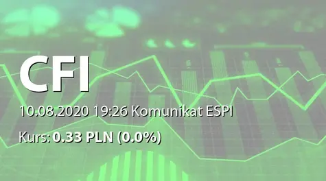 CFI Holding spółka akcyjna: SA-QSr1 2020 - korekta (2020-08-10)