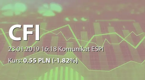 CFI Holding spółka akcyjna: Terminy przekazywania raportów w 2019 roku (2019-01-23)