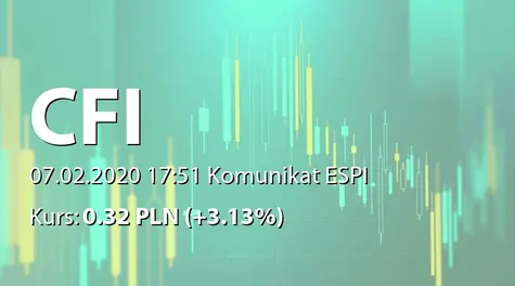 CFI Holding spółka akcyjna: Umowa kredytowa spółki zależnej (2020-02-07)